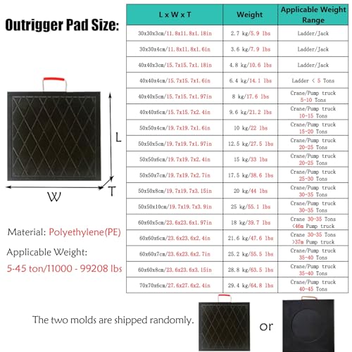 Juego de niveladores para autocaravanas – Almohadilla estabilizadora irrompible para caravanas y maquinaria de construcción, tablero con mango de cuerda de nailon (paquete de 2)