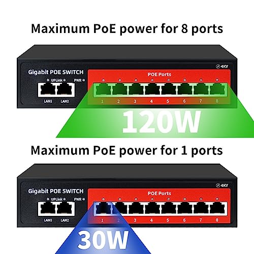 8 Port Gigabit Poe Switch With 2 Gigabit Uplink,802.3Af/At Compliant,120W Built-In Power,Unmanaged Metal Plug And Play #TOP2