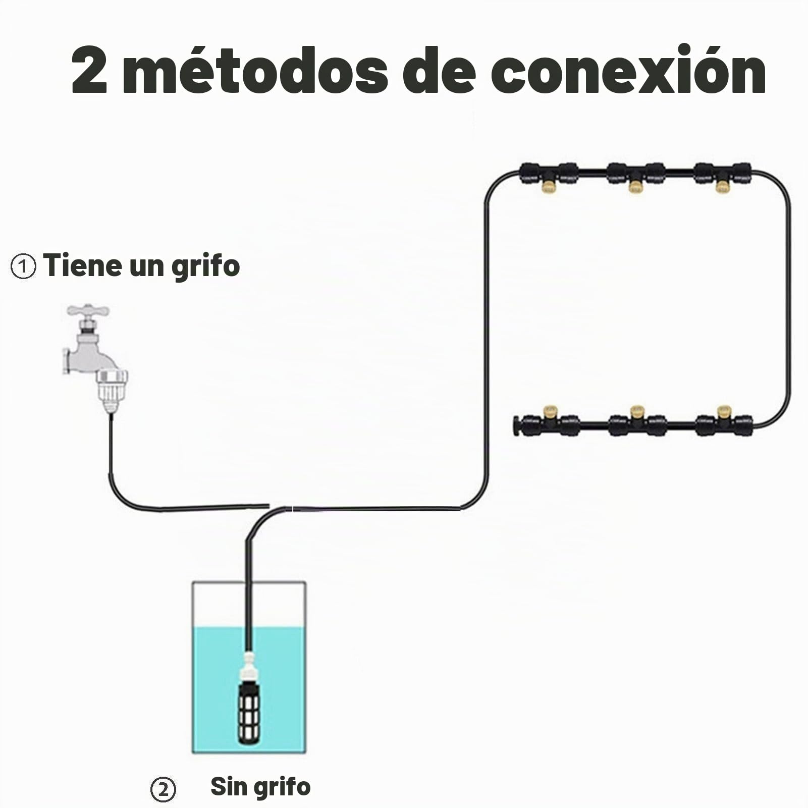 Kit de Sisteme de Enfriamiento por Nebulización con 12V Bomba, Personalizado Sisteme de Nebulizacion for Exteriores Terrazas Jardín Patio, Kits de Riego por Goteo for Césped, Flor, Invernadero