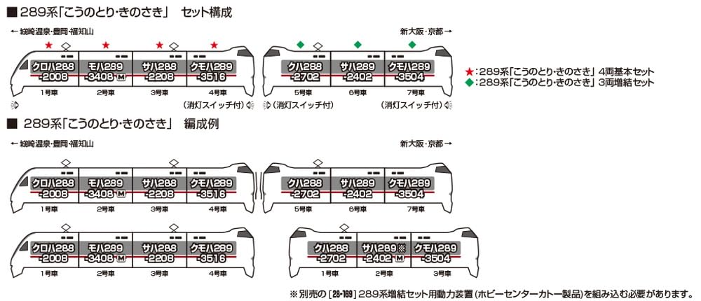 Amazon | カトー (KATO) Nゲージ 289系 「こうのとり・きのさき」 4両