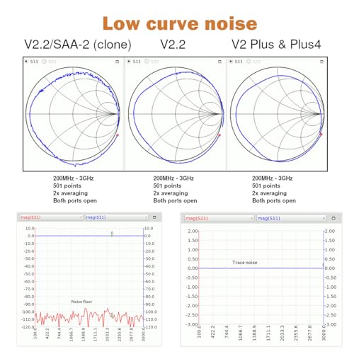Image of Upgraded AURSINC NanoVNA V2 PLUS4 Vector Network Analyzer, 4 inch Touchscreen, 50kHz-4.4GHz HF VHF UHF Antenna Analyzer Measuring S Parameters, SWR, Phase, Delay, Smith Chart with 3200mAh Battery