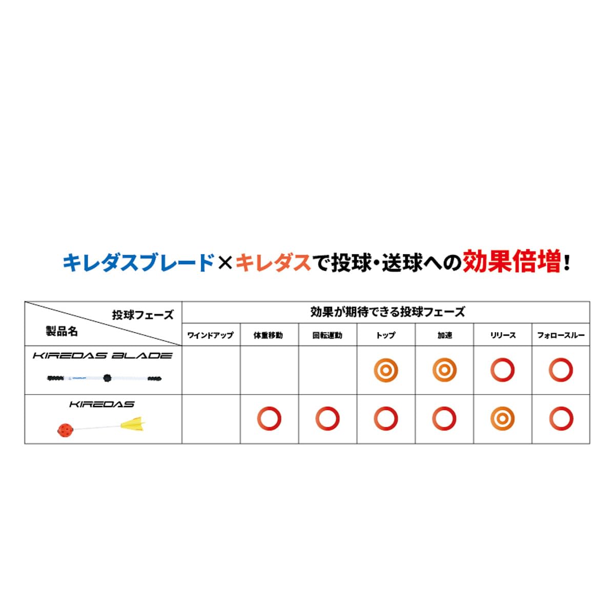 Amazon | 球速アップ選手続出！！投球動作が学べるアイテム 野球 キレ