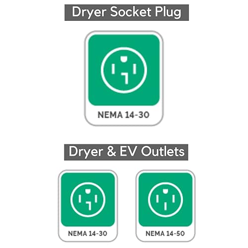 Miniatura 5 de Splitvolt NEMA 14-30/14-50, Interruptor divisor de 240V, 24 amperios - Ahorre miles en la instalación de carga de vehículos eléctricos en el hogar