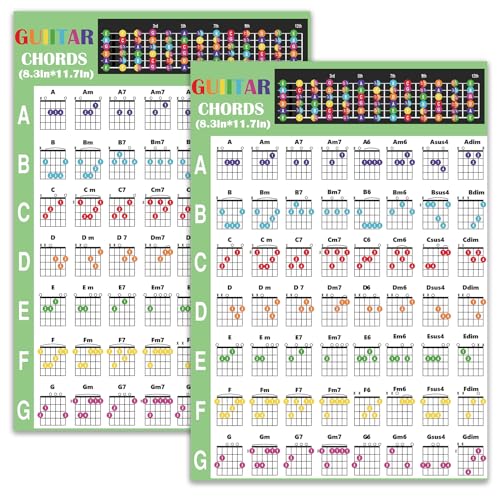Junlego 2 Pcs Guitar Chord Chart Mini Guitar Chord Poster For Beginner Laminated A4 Size