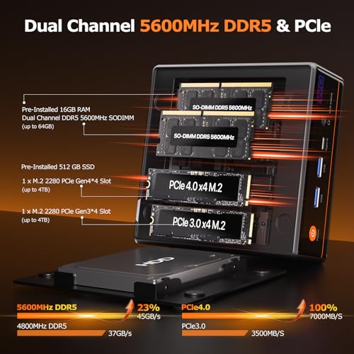 Image of PELADN Gaming Mini PC 7640HS(Beats 6850H /7735HS) 16GB Dual DDR5, 512GB Dual SSD - AMD Ryzen 5 7640HS Mini Computers with Dual Type-C USB4.0 & Dual LAN, WO4 Mini Desktop Computer Built-in WiFi6, BT5.2