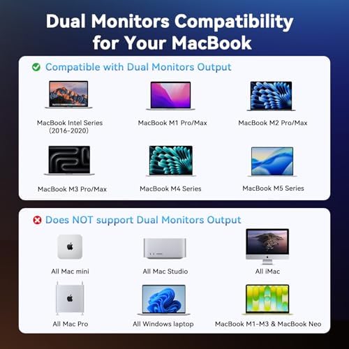 TobenONE 16-in-2 MacBook Docking Station Dual 4K@60Hz, 7 USB, 2 HDMI — view 7