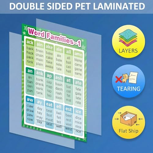Outus Educational Families Sight Words Posters Preschool Educational Charts with 100 Glue Points, Classroom Children Room Decorations Learning Charts for Preschool Kindergarten Nursery Homeschool — view 4