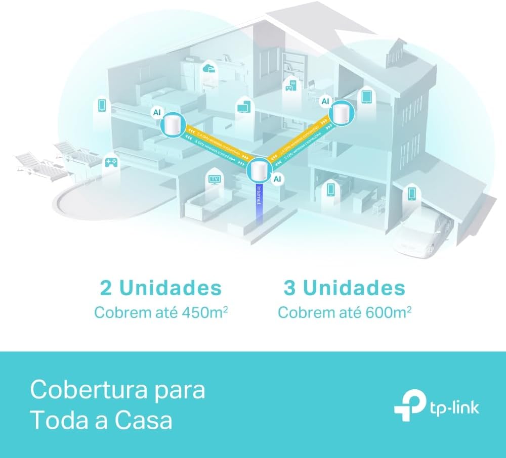 TP-Link Deco X50 Review: Testado por 7 dias, ideal para home office