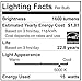 Fluxtronics A19 / A21 LED Light Bulb, Dimmable, 100 Watt Equivalent (15W), 1600 Lumens, Daylight (5000K), Energy Star, Omnidirectional, Medium Screw Base (E26), UL-Listed, 5 Years Warranty, 4-Pack