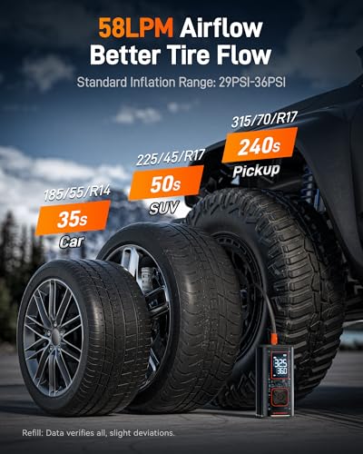 Wolfbox 12000Mah&150Psi Portable Air Compressor Tire Inflator,58Lpm Double- Cylinder Fast Air Pump For Car Tires,3.5'' Led Display,20'' Hose,45W Usb C Port,Air Compressor For Car,Bike,Pickup Truck,Rv thumb #1
