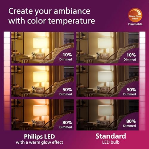 Image of PHILIPS LED 60W B11 9-Pack Ultra Definition Daylight (5000K) 300 Lumen (3.5W = 40W) Dimmable Clear Flicker-Free Candelabra Light Bulbs