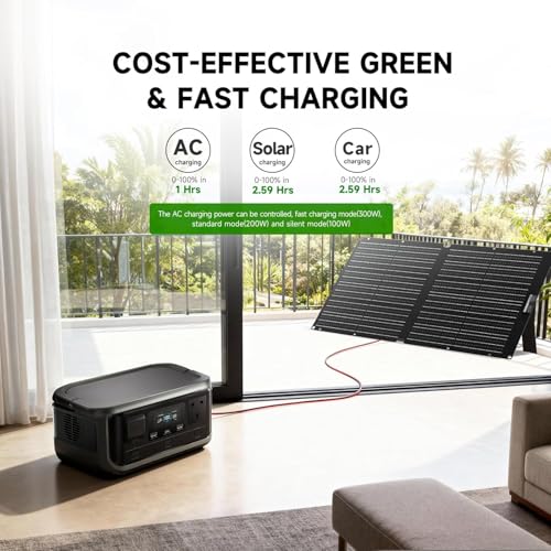 Image of ALLPOWERS VOLIX P300 300W Portable Power Station, 256Wh Solar Generator