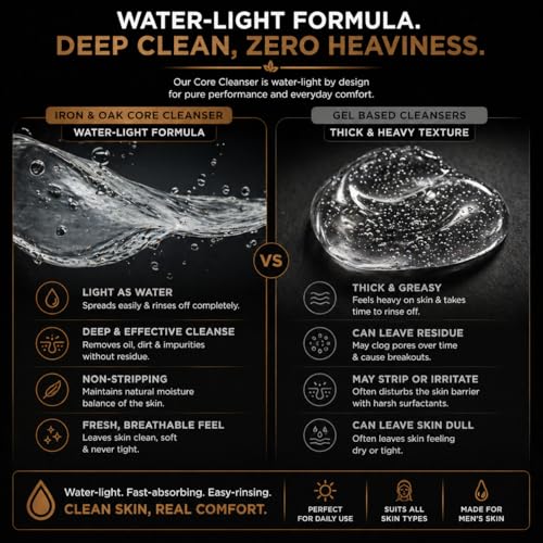 Image of Iron & Oak Men's Face Wash & Face Scrub Combo | Deep Cleansing Cleanser + Exfoliating Scrub for Men | Removes Dirt, Oil & Dead Skin | Tan Removal | Daily Use Value Pack | Pack of 2