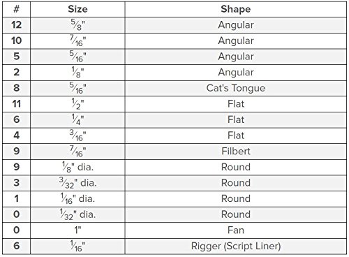 Professional Artist Paintbrush Set & Pop Up Carrying Case Travel Brush Easel- Long Handle Sablesque Bristles Assorted Size For Watercolor, Plein Air, Acrylic, Oil, Gouache Painting [Set Of 15] #TOP4