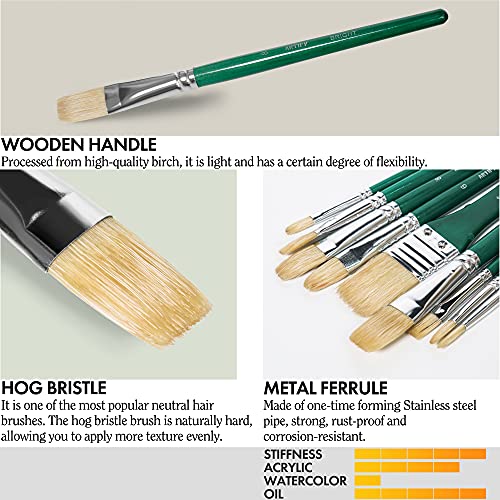 Artify Art Supplies B-2018-15BRUSH-AE Artify 10 Pieces Paint Brush Set, Intermediate Series, Includes A Carrying Case, Premium Hog Bristle Brushes thumb #4