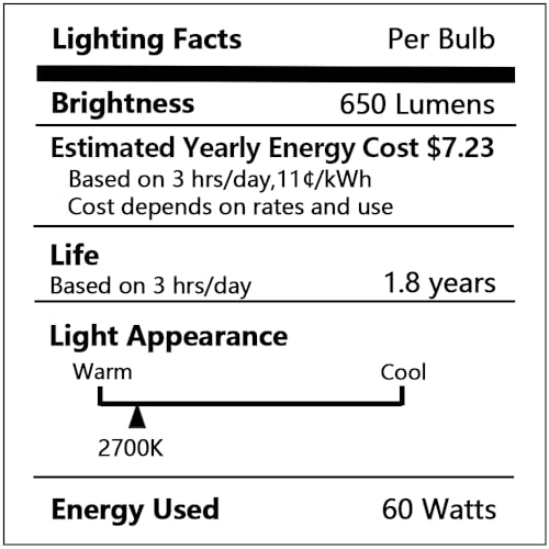 haraqi 10 Pack 60W 120V Candelabra Base E12 CTC Clear Decorative Light Bulbs,Transparent Candle Light Bulbs for Chandeliers, Ceiling Fan Lights, Pendants, Fireplace Appliance Light Bulb