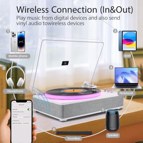 Image of LP&No.1 Record Player with Built-in 4 Stereo Speakers, Acrylic Turntable with LED Lighting, 2-Speed All-in-One Palyer with USB Playback & Recording, BT Input /Output, AT-3600L Cartridge, Pitch Control