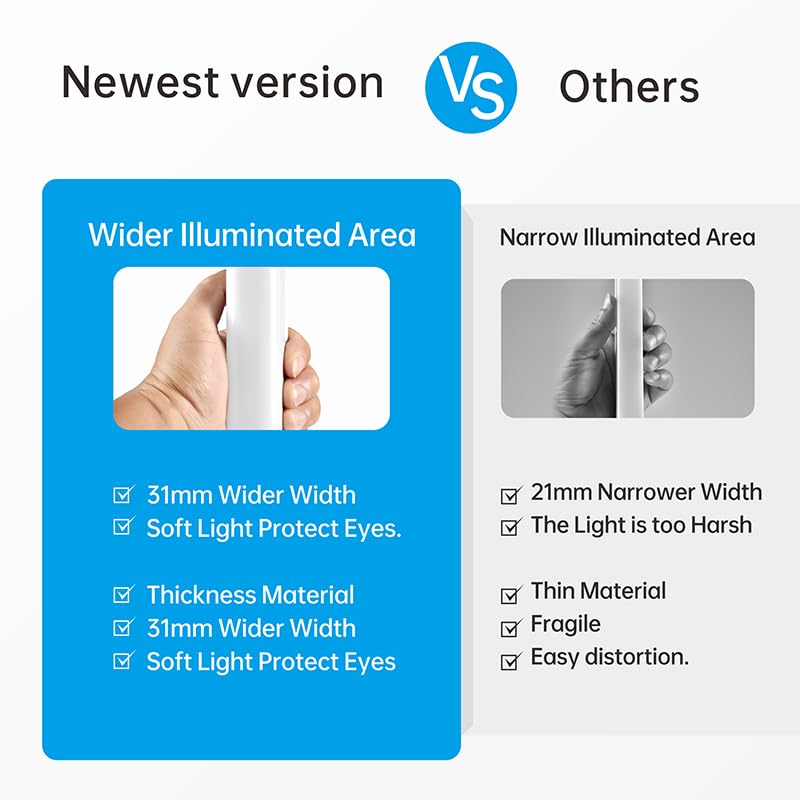 Updated Bigger Size Hexagon LED Garage Light with Rectangle Frame, 780W 101,400LM Ultra-Bright, 15 Hex Grid Design - Ideal for Garage, Warehouse, Workshop, Gym, Basement Lighting