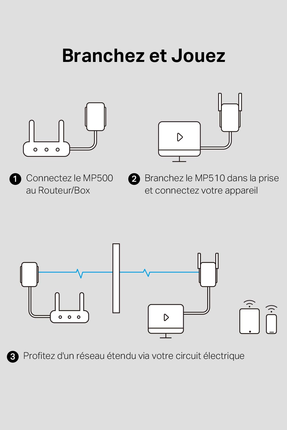 Mercusys MP510 KIT Powerline WLAN 1000 Mbit/s HomePlug AV2 300 Mbit/s Wi-Fi Gigabit