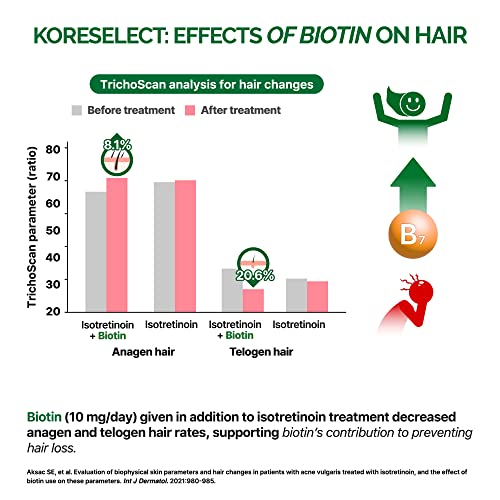 Koreselect Biotin Collagen Capsules 5000Mg, With B7 And Multivitamins, Hyaluronic Acid, Aloe For Men & Women, Hair, Nail, Skin Care, 60 Capsules #TOP6