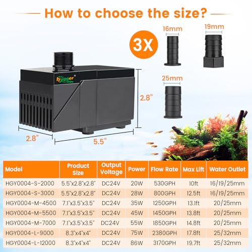 Image of hygger 530GPH DC Aquarium Pump with Controller, Ultra Quiet 24V Submersible Water Pump, 10ft High Lift Return Pump for Fish Tank, Sump, Pond, Fountain & Hydroponics (20W)