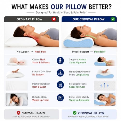 Image of Memory Foam Pillow, Contour Cervical Orthopedic Memory Foam Pillows Supports Neck Pain and Shoulder Pain for Sleeping, Ergonomic Cervical Neck Support Pillow, Pack of 1