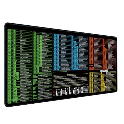 Tapis de bureau protection et raccourcis clavier pour ordinateur portable