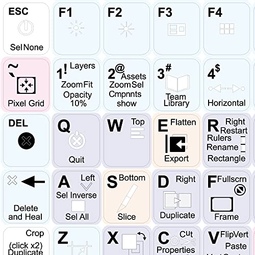 Stickers para teclado Figma miniatura 1