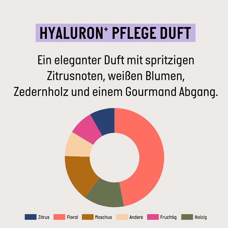 Guhl Hyaluron+ Pflege Feuchtigkeits-Shampoo - Inhalt: 250 ml - Ohne Silikone - Mit natürlichem Hyaluron - Intensive Feuchtigkeit & Pflege