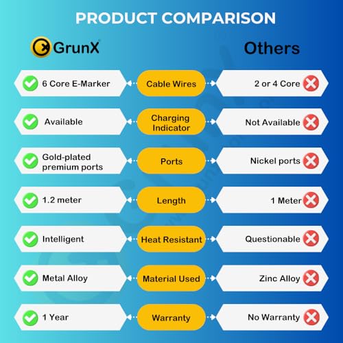 Image of INBAE 2026 New Model 11th Gen High Grade 4 in 1 Fast Charging Cable Unbreakable Metal Plated Ports 3A Ultra Fast Charge & Data Transfer Supports QC 3.0 Compatible with Type C, Lightning & USB-A