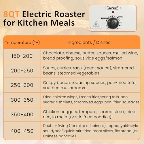 Image of Sunvivi Electric Roaster Oven for Small Families, 8QT Portable Roaster with Self-Basting Lid Defrost & Keep Warm, Adjustable Temp 150F-450F for Baking, Slow Cooking, Buffet Serving & RV Camping