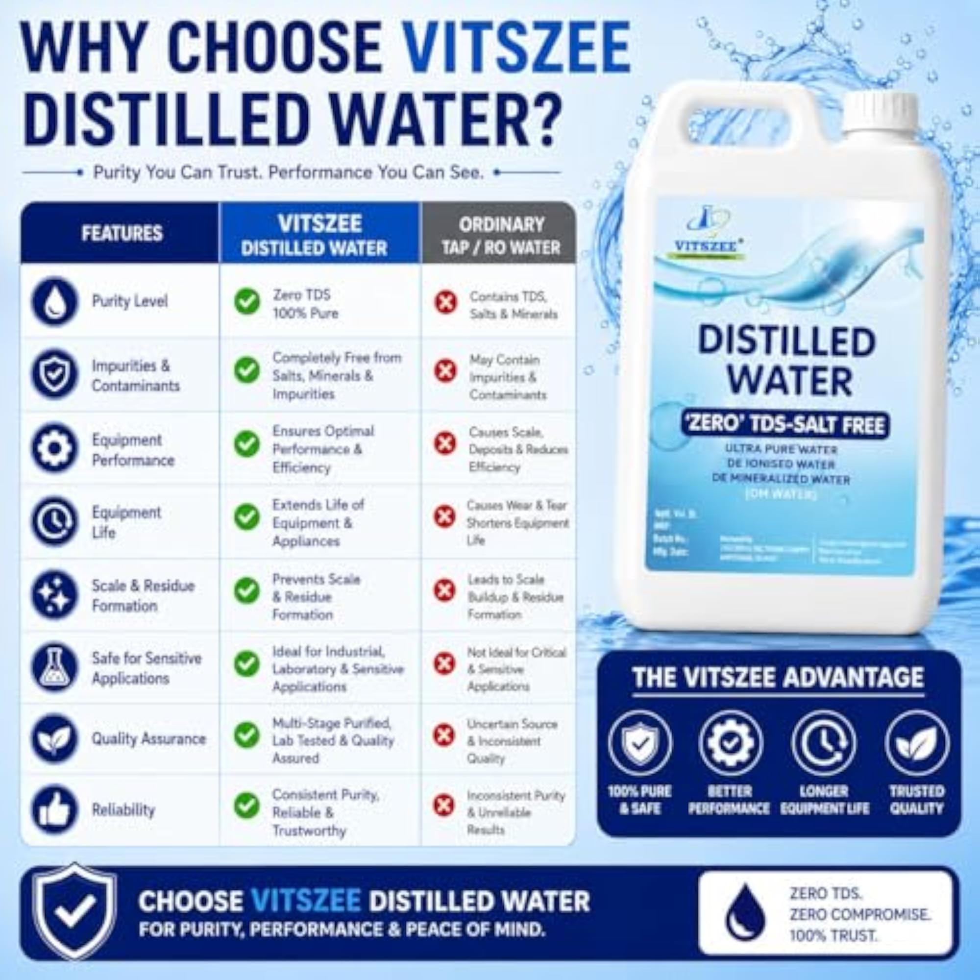 Zero TDS Ultra Pure Di-Ionised Distilled Water 5 Litre