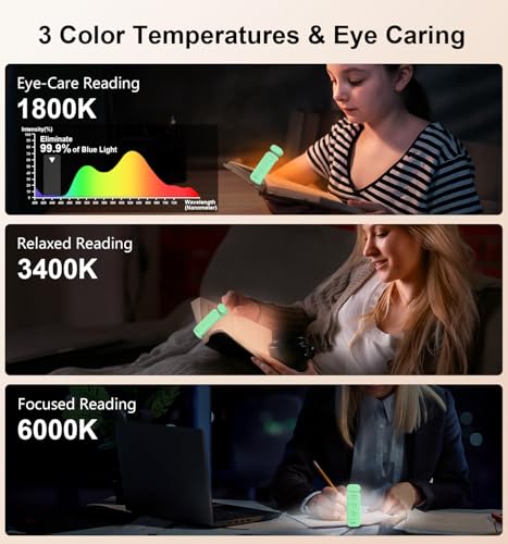 Image of Gritin Book Light Rechargeable, Reading Light Lamp Clip on Book, Eye Caring 3 Colors, 5 Brightness & Stepless Dimming, Long Lasting up to 80hrs, Portable Mini Book Light for Book Lovers-Cyan