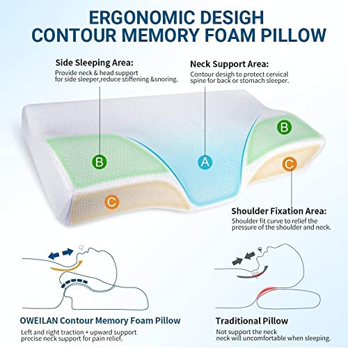 Image of Cervical Contour Memory Foam Pillow for Sleeping,Orthopedic Pillow for Neck Pain, Support for Back,Stomach,Side Sleepers, with Breathable Zip Cover (19X12X4INCH) (White) (Curve White)