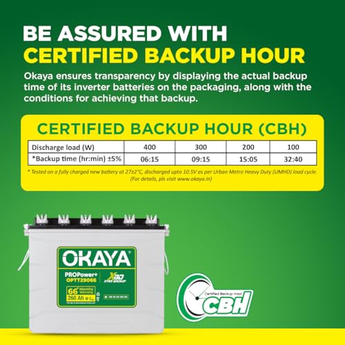 Image of Okaya Inverter & Battery Combo (Ultra Pure TSW 1500 True Sine Wave 1250VA /12V with Pro Power+ OPTT29066 260Ah /12V) Inverter with Battery for Home, Office & Shops