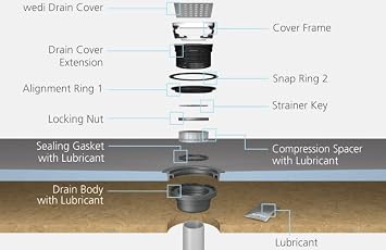 Wedi Shower Kit 36 in. x 72 in. x 2 in. OFFSET Drain