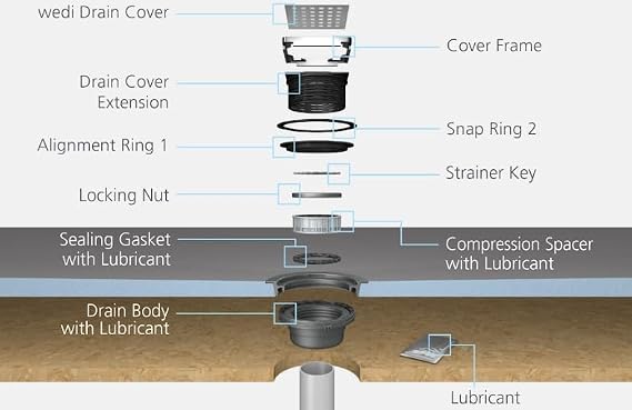 Wedi Shower Kit 36 in. x 72 in. x 2 in. OFFSET Drain