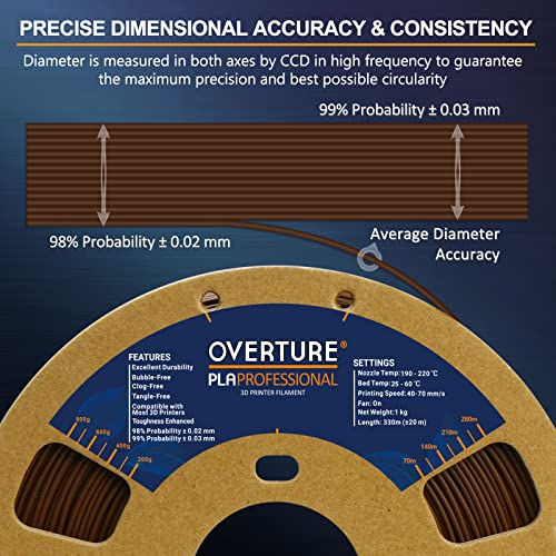 OVERTURE PLA Plus (PLA+) Filamento PLA 1.75mm