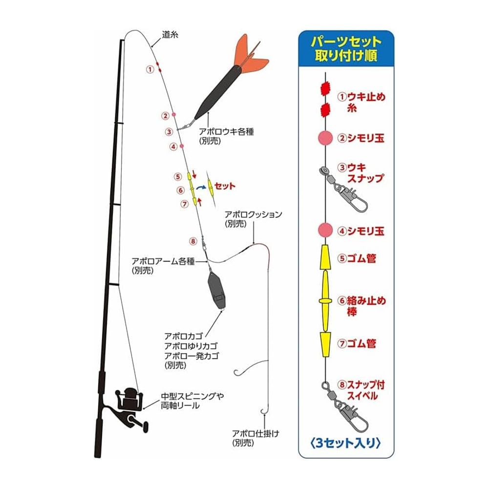 エボリューション・エッグ　禁断の轟速ブラックゾーン　アポロ　パーツセット Amazon | サニー商事(SANY) 遠投カゴ釣り専用 アポロ