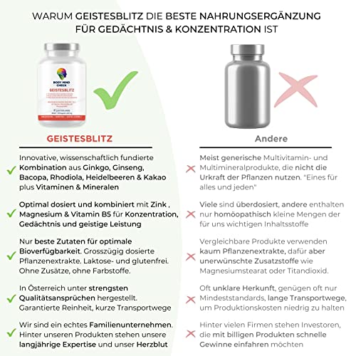 GEISTESBLITZ - natürliche Konzentrations Tabletten zum Lernen und Arbeiten - 120 Brain Booster Focus Kapseln hochdosiert - Focus Booster Gedächtnis Tabletten - Nootropic Gehirn Gedächtniskapseln