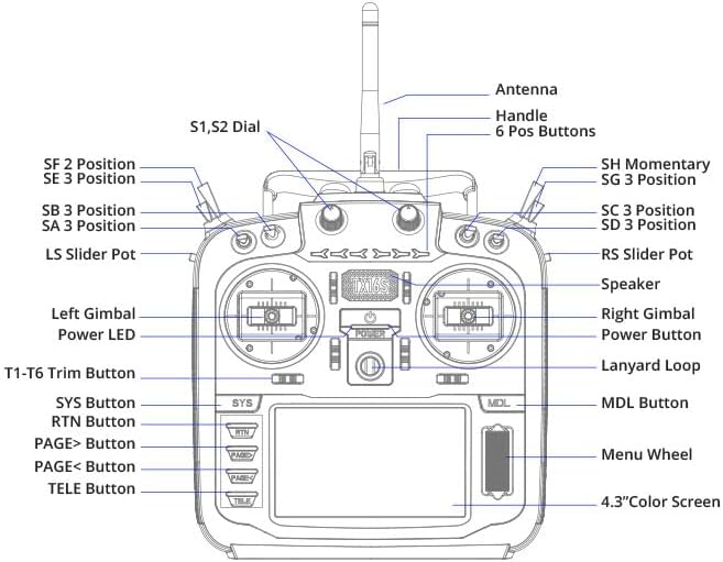 Diagram of Radiomaster TX16S MKII MAX controls