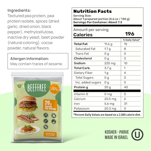Meat Blend For Burgers