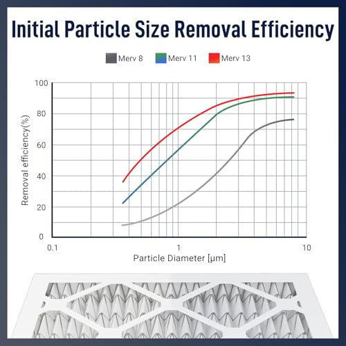 Ultimate Review: YEEREAD Furnace Filter Bundle for Clean Air 9 51wJYQhS5zL. SL500