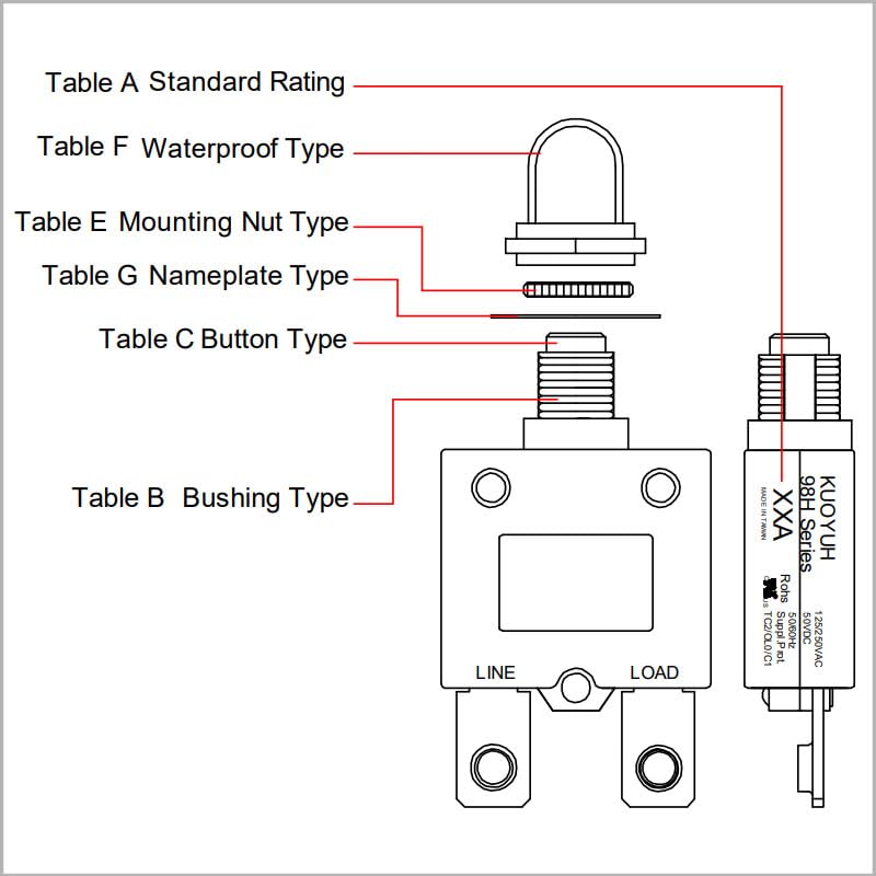 98H Series 40 Amp Electric Button Breaker 125/250V AC 50V DC, Circuit Breaker Thermal Overload Protector 98 Series with Quick Connect Terminals, Manual Reset, Waterproof Button Cap