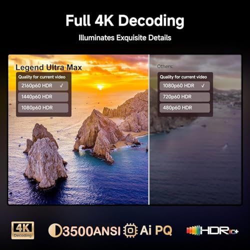 Image of 4K HDR10 AUN Legend Ultra Max Projector 4K Ultra HD, Highest Brightness 40000 Lumens, MEMC, HDMI ARC, Octacore 4G 128G Fully Selead, 3500 ANSI, Fully Automatic, YouTube Hotstar Prime