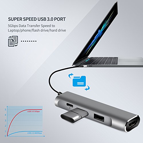 Cozysmart Usb C Hub, Usb Type C 3.1 / Thunderbolt 3 To 4K Hdmi Adapter, Usb-C To Multiport Hdmi / Usb 3.0 /Usb 2.0 / 80W Usb C Pd Port For Macbook/Pro, Dell Xps, Hp Spectre, Lenovo, Chromebook, Galaxy #TOP3