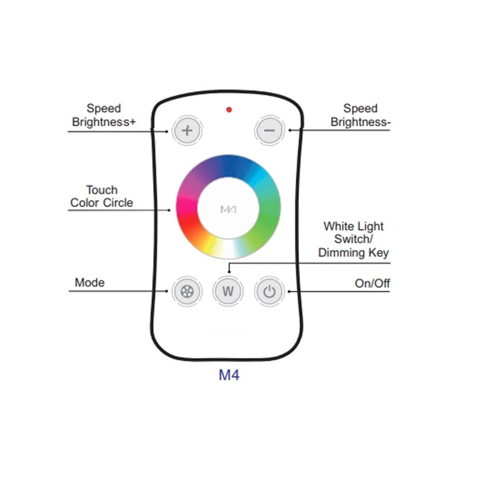 Controlador de tira de luz LED RGBW con pantalla táctil M4 + M4-3A, RF 2,4G, inalámbrico, entrada de 12-24V, 3A/CH 12A, atenuación de 4 canales, Control CT RGB RGBW (Color : M4 M4-3A)
