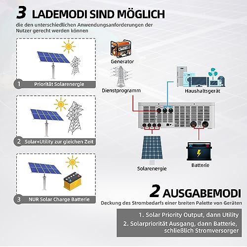 Miniatura 9 de Anern 10200w Solar Inversor Híbrido 10.2kw 48v Dc A 220 230v Ca Controlador Solar 160a Mppt Voltaje De Entrada Pv Máx. 500v Funciona Con Baterías De Plomo Y Ácido De Litio De 48v 10.2kw Con Wifi