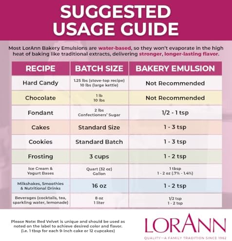 LorAnn Butter Bakery Emulsion, 4 oz - Intense Butter Flavor Extract for Baking, Cookies, Frosting, Ice Cream, Popcorn, Smoothies and Beverage - Vegan, Gluten, Sugar, and Nut Free - 1