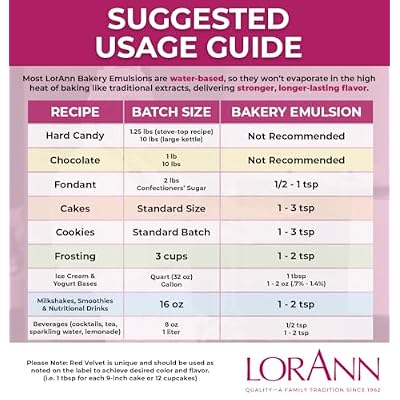 LorAnn Butter Vanilla Bakery Emulsion, 4 oz - Intense Butter Vanilla Flavor Extract for Baking, Cookies, Frosting, Ice Cream, Smoothies and Beverage - Gluten Free, Vegan, Sugar Free, Nut Free
